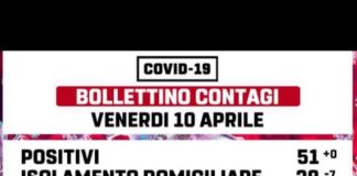 Colizza “Sempre 51 i positivi a Marino”