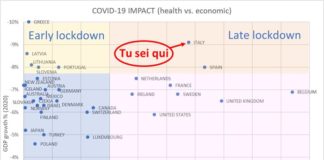 L’Italia tra rischio contagio e crisi economica impatto_covid