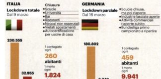 Italia e Germania, le differenze in una Messa differenze_italia_germania