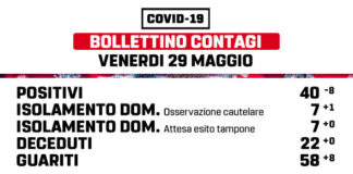 29 Maggio, dati covid in netto miglioramento a Marino marino_bollettino_29_05