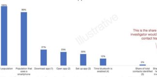 Assistenti civici come i navigator grafico