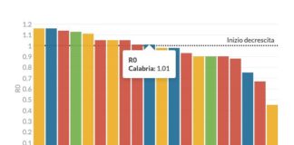 Tutti i ritardi di Arcuri sui tamponi grafico_covid
