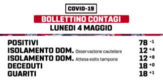 Aumentano isolati domiciliari a Marino il 4 Maggio marino_bollettino_04_05