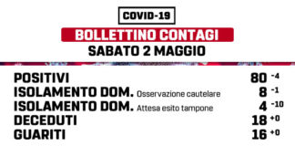 Situazione in miglioramento a Marino il 2 maggio situazione_marino_2_05