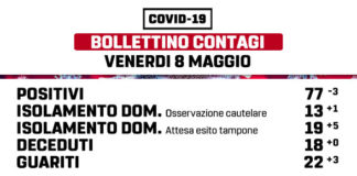 Aumentano i guariti a Marino l’8 maggio marino_bollettino_08_05