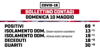 Marino, un 10 maggio estremamente positivo marino_bollettino_10_05