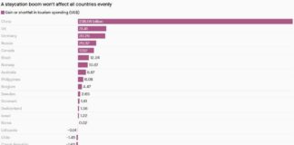 L’Italia fuori dalle rotte turistiche internazionali dati_turismo