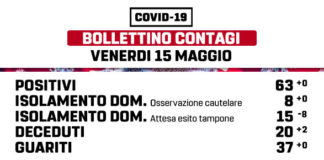 Marino piange 2 nuove vittime del Coronavirus marino_bollettino_15_05