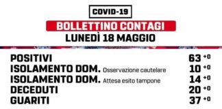 18 maggio, dati invariati da Marino Laziale marino_bollettino_18_05