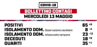 Il 13 Maggio aumentano i guariti a Marino marino_bollettino_13_05