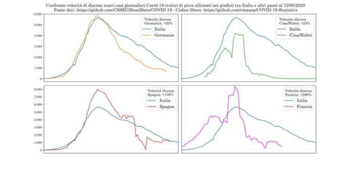 velocita_discesa_curva_contagi