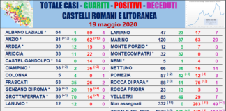 Comunisti “dichiarare Villa dei Pini di Anzio zona rossa” tabella_comuni_castelli_comunisti_19_05