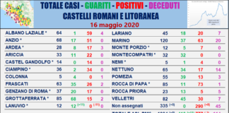 Comunisti Castelli “Troppe cose non hanno funzionato” tabella_comuni_castelli_comunisti_15_05