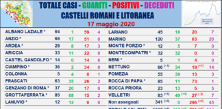 Comunisti Castelli “Altri 8 nuovi casi e 4 guariti” tabella_comuni_castelli_comunisti_16_05