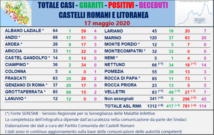 tabella_comuni_castelli_comunisti_16_05
