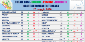 Comunisti Castelli “Solo 3 nuovi casi e 24 guariti” tabella_comuni_castelli_comunisti_20_05