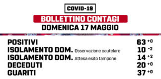 17 maggio, ancora ferma la situazione Covid a Marino marino_bollettino_17_05