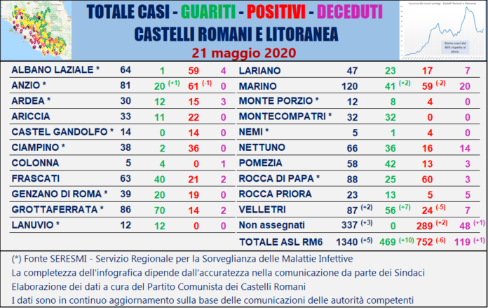 tabella_comuni_castelli_comunisti_21_05