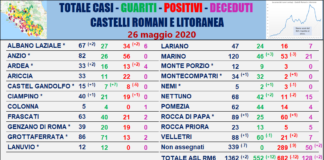 Comunisti “Solo 2 nuovi casi, 12 guariti e 2 decessi” tabella_comuni_castelli_comunisti_26_05