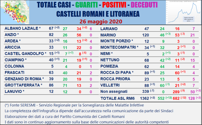 tabella_comuni_castelli_comunisti_26_05