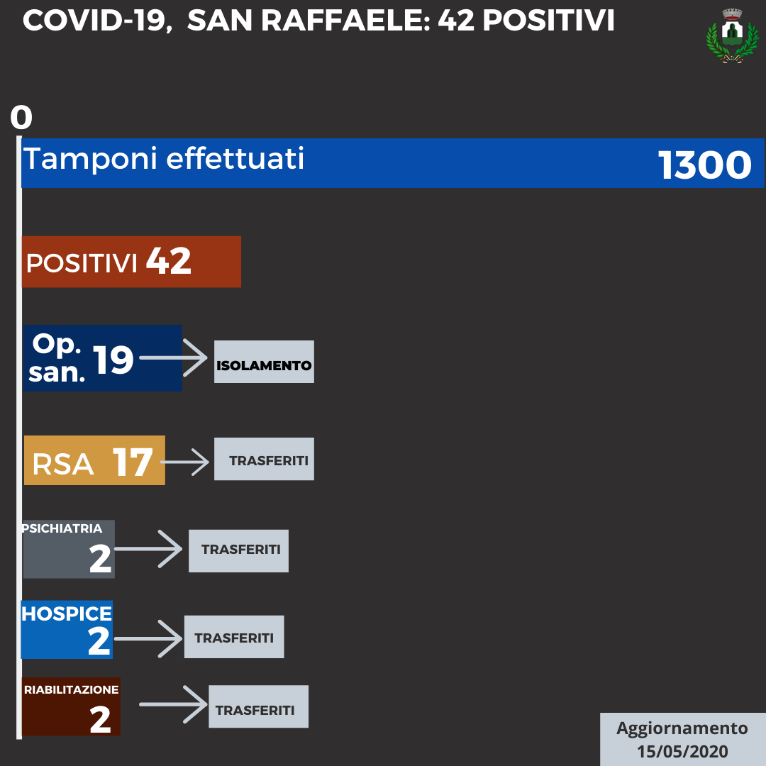 bollettino_san_raffaele_monte_compatri_15_05