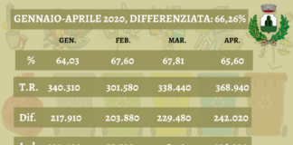 Giordani “Differenziata al 66,26% a Monte Compatri” dati_differenziata_monte_compatri