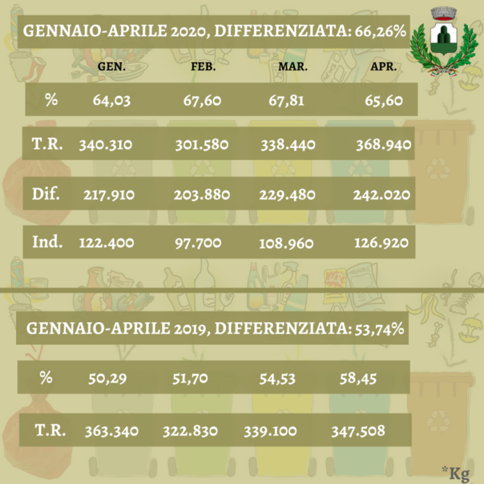 dati_differenziata_monte_compatri
