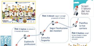 Peci Point presenta i progetti per la scuola skhole'