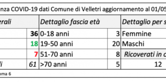 Pocci “al Primo Maggio nessuna variazione da Velletri” schermata_velletri_01_05
