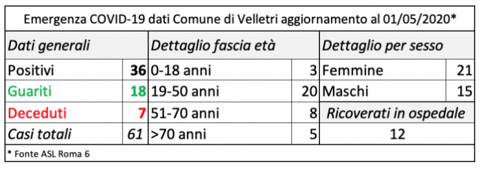 schermata_velletri_01_05