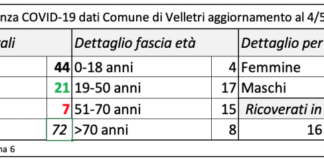 4 maggio, torna la schermata da Velletri schermata_04_05_velletri