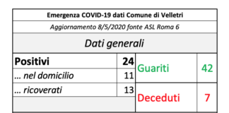 Pocci “entriamo nella fase della convivenza con il virus” schermata_velletr_07_05