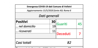 Al 14 Maggio 3 nuovi casi positivi a Velletri schermata_14_05_velletri
