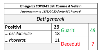 2 nuove persone contagiate a Velletri schermata_17_05_velletri