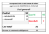 19 maggio, un nuovo caso a Velletri schermata_18_05_velletri