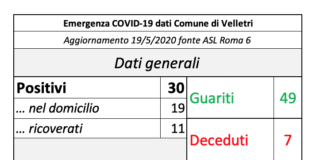 19 maggio, un nuovo caso a Velletri schermata_18_05_velletri