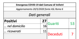 Aumentano le persone guarite a Velletri schermata_19_05_velletri