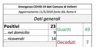 Aumentano i guariti a Velletri schermata_10_05_velletri
