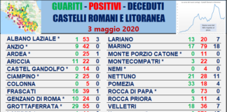 Comunisti “Stabilizzare lavoratori precari Coronavirus” tabella_comuni_castelli_comunisti_03_05