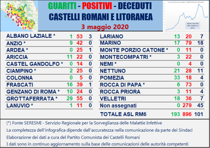 tabella_comuni_castelli_comunisti_03_05