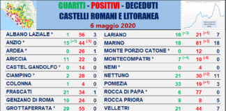 Comunisti “13 nuovi casi e 12 guariti il 6 maggio” tabella_comuni_castelli_comunisti_06_05