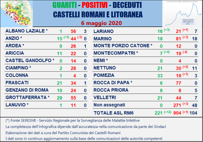 tabella_comuni_castelli_comunisti_06_05