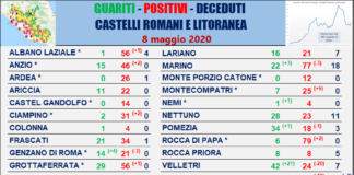 Comunisti “In Asl Roma 6 l’8 maggio 30 guariti 10 positivi” tabella_comuni_castelli_comunisti_08_05