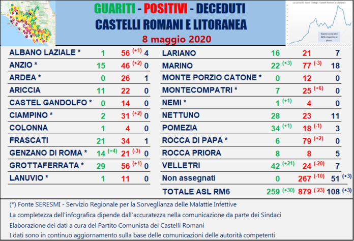 tabella_comuni_castelli_comunisti_08_05