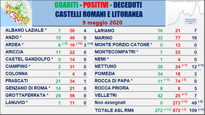 tabella_comuni_castelli_comunisti_09_05