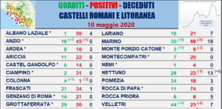 Comunisti “bilancio prima settimana Fase 2 è molto positivo” tabella_comuni_castelli_comunisti_10_05