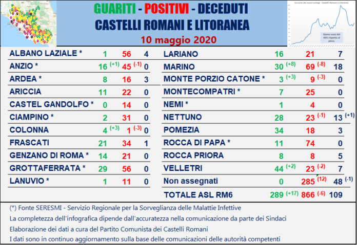 tabella_comuni_castelli_comunisti_10_05