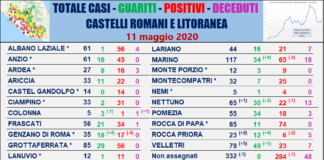 Comunisti Castelli Romani “Anticipare la Fase 3” tabella_comuni_castelli_comunisti_11_05