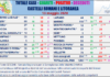 Comunisti “il 13 maggio 10 positivi e 40 guariti in Asl Rm 6” tabella_comuni_castelli_comunisti_13_05