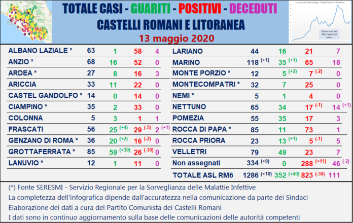 tabella_comuni_castelli_comunisti_13_05